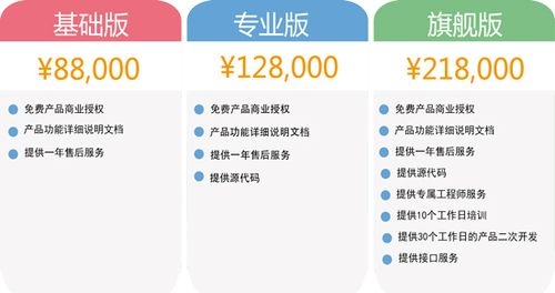 app开发是怎么收费的？开发一个简单的app要多少钱？