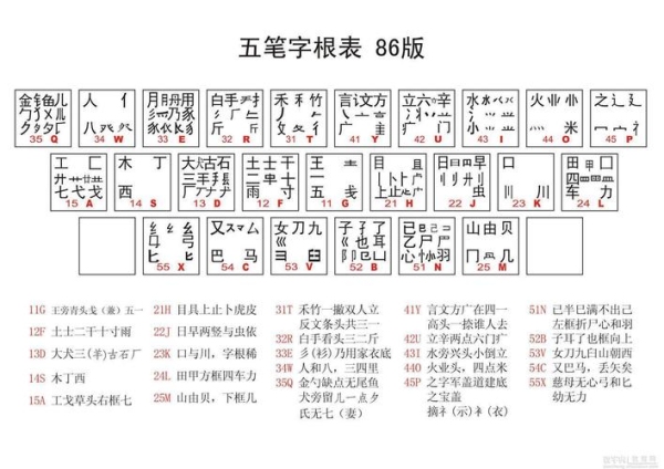 学五笔大概要多久？学会5笔输入法最快是多长时间？