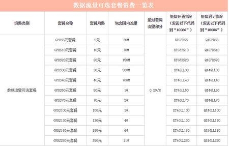 1G流量可以用多久？1000mb是大数据吗？