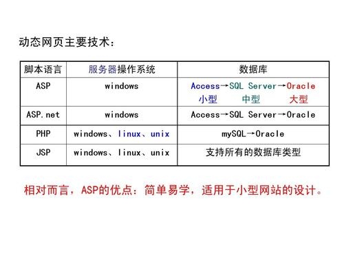 现在，学ASP有前途吗？学习ASP+ACCESS或者PHP+MYSQL大概需要多长时间？