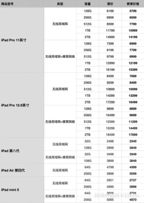 ipad一般几月份降价？ipad多久降价