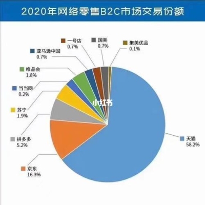 那些电商平台是靠什么赚钱的？电商平台多久赚钱