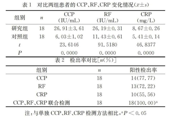 奥普生物怎么样？crp18需要治疗多久