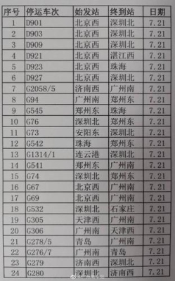 z835经常晚点吗？PG -835能打多久