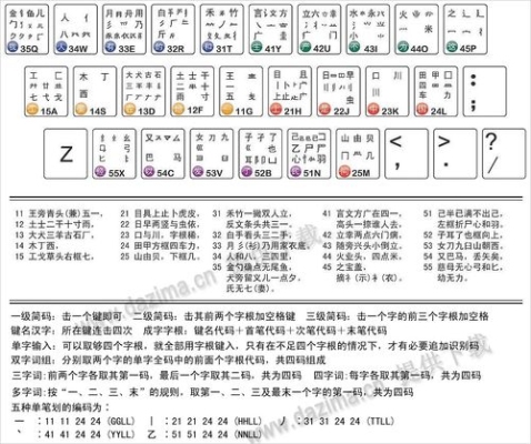 我现在五笔打字一分钟20字，什么时候能60字？五笔多久