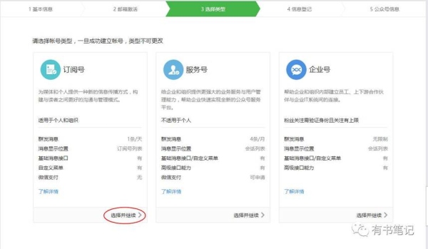 免费微信公众号怎么注册？微信公众号申请需要多久