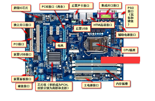 一般主板的寿命是多少？主板寿命有多久