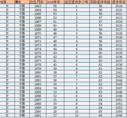 省厅级退休年龄最新规定？到厅级要多久