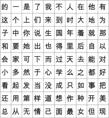 小明每天写100个生字一个生字抄五遍坚持20天小明20天一共写了多少个字？10000个单词要抄多久