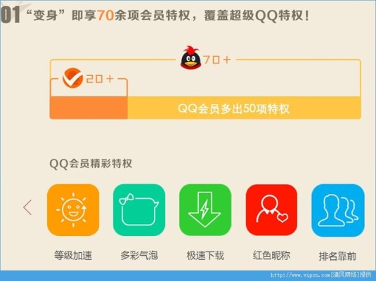 QQ会员V6升到V7需要几年？qq会员vip6到vip7多久