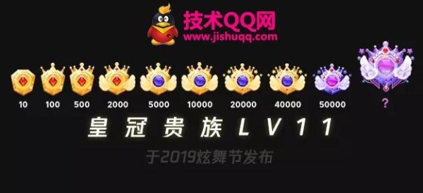 QQ一个皇冠需要多少天？qq会员vip6要多久