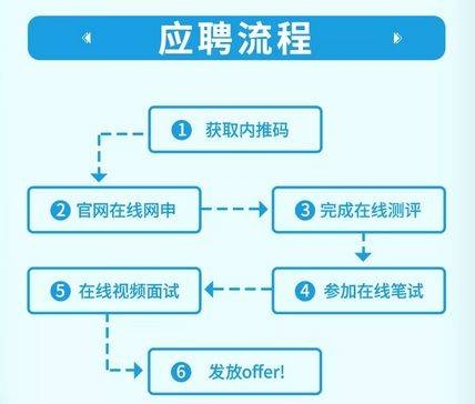 腾讯网申的流程是什么？腾讯校招面试一般多久