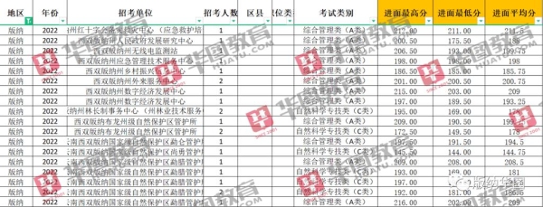 事业单位进面分多少算大？完美世界笔试多久面试