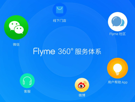 z50ultra可以刷什么系统？flyme多久开源