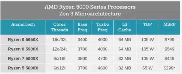 锐龙1700x相当于酷睿什么级别？ryzen1700能用多久