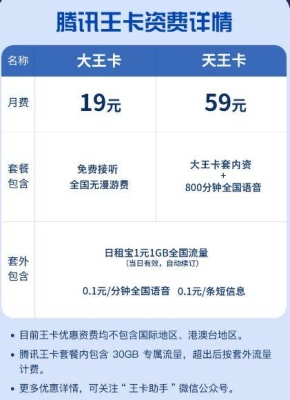 大王卡是不是要使用六个月以后才可以换号？腾讯大王卡多久失效