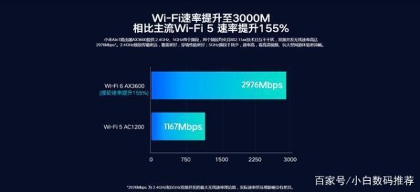 wifi6频宽80和160mhz区别大吗？160wifi能用多久