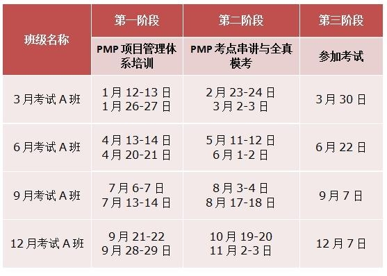 pmp培训费用是多少钱？pmp培训多久