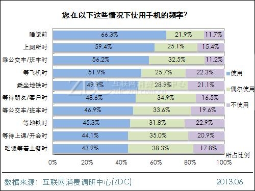 一般手机用多长时间为标准？一般手机时间多久