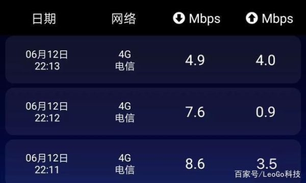 5G移动网络可以连续用多久？iphone5s移动版 5g流量能用多久