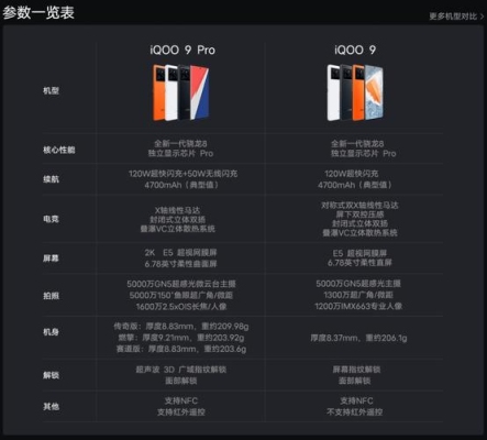 iqoo9什么时候更新？电脑升级ios9要多久