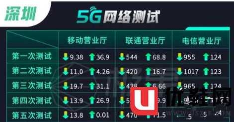 手机5g正常网速标准？联通5g流量使用qq视频能用多久