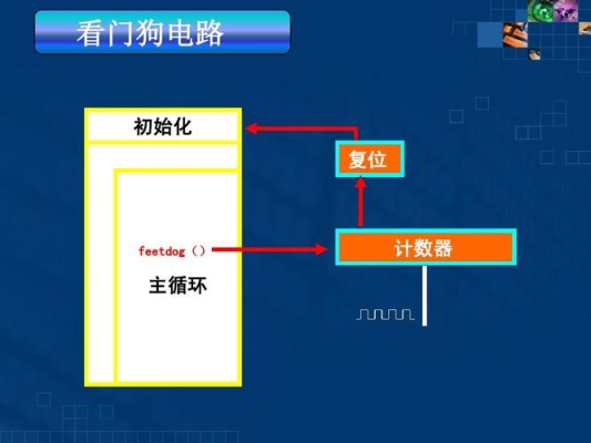 什么是看门狗?它的原理？单片机 看门狗 多久喂