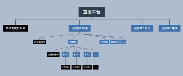 网络主播需要什么条件吗？做网络主播最基本的流程是什么？搭建一个网站需要多久