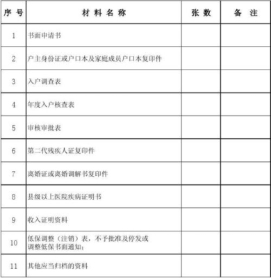 低保档案保存年限？98年户籍档案保存多久