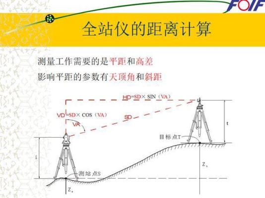 全站仪需要学多久？学测量得多久