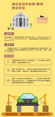 建设银行汽车解押流程需要多少天？建设银行解压需要多久