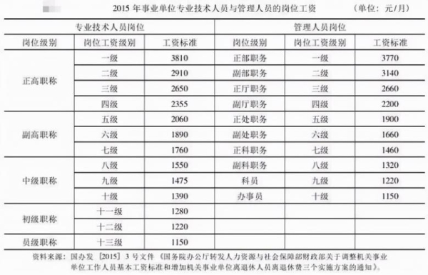 事业单位工勤岗怎么转专业技术岗?需要什么条件？技术面后多久有人事面