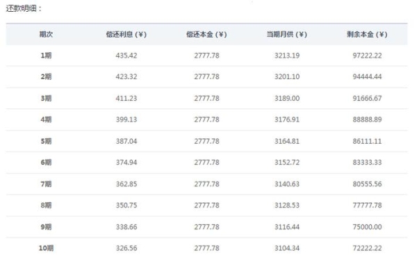 一个亿存到平安银行一年利息是多少？多久能存够一亿