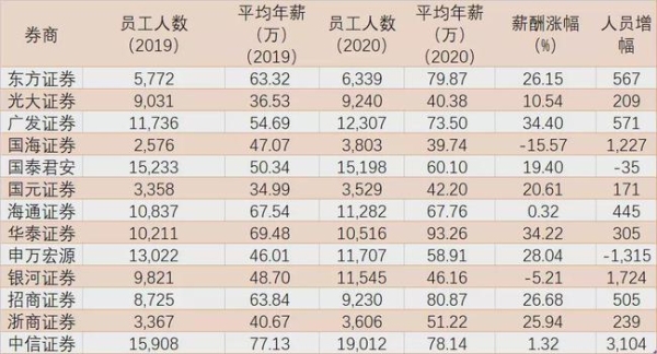 2021年邮政员工待遇会提高么？一般工作多久会涨工资