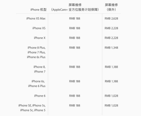 iphone6s电池的保修期是多长时间？苹果6splus保换期多久