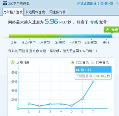 电信20g限速后网速是多少？1m每秒下载20g要多久