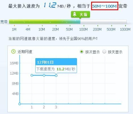 电信卡月底降网速怎么解决？电信网速升级多久到??