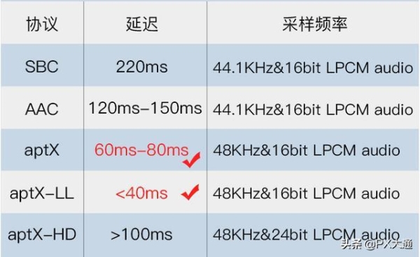 如果有，当前延迟100ms是什么意思？100ms延迟是多久