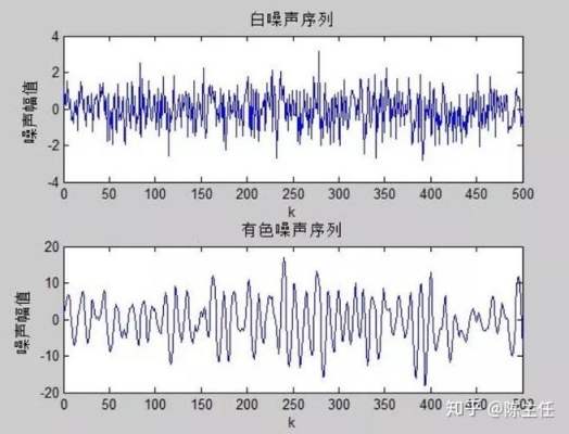 白噪音是什么？白噪音放多久