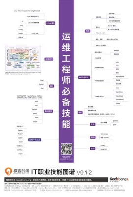 前端运维一般要学多久？前端工程师 要学多久