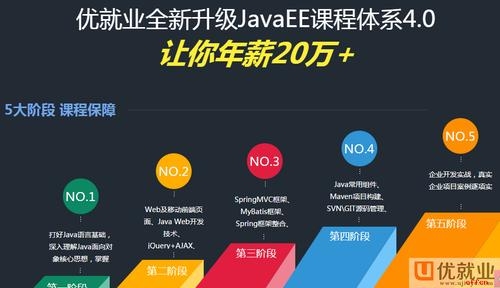 初学Java一般要学习几个月？java技术要学多久