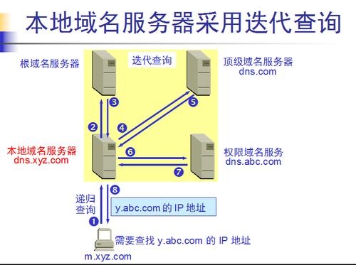 新网域名解析需要多长时间？dns解析后多久生效