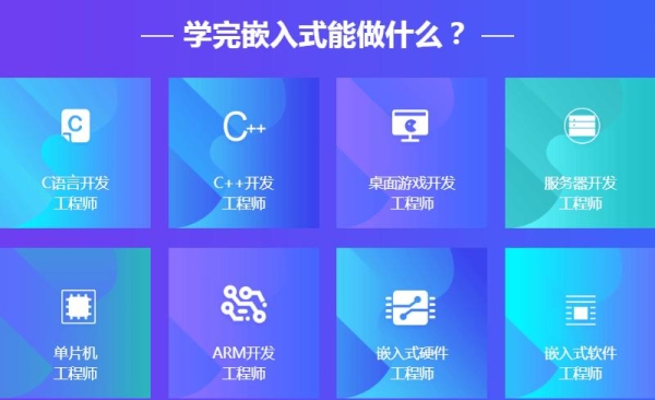 40岁学嵌入式开发晚吗？嵌入式学多久