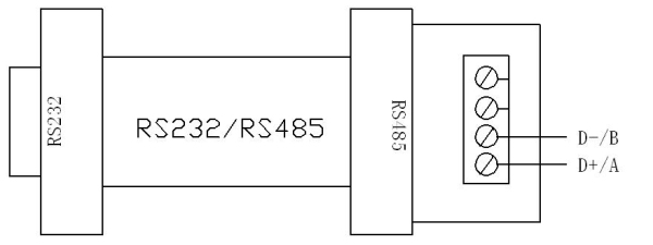 485公里高速要多久？485串口延时要多久