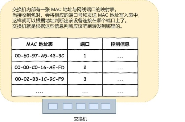 交换机mac地址表中什么不会老化？交换机老化时间一般是多久