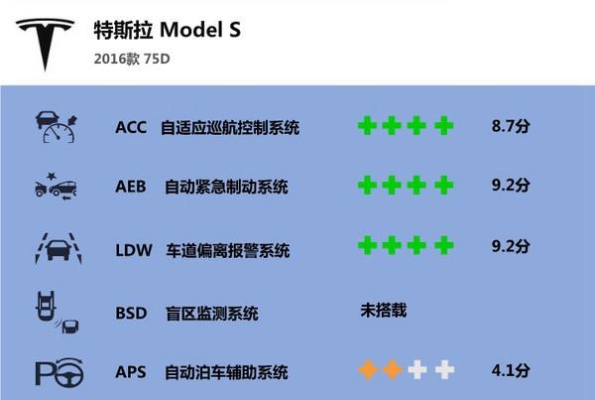 特斯拉以太网怎么测好坏？ping多久能看出来网络好坏