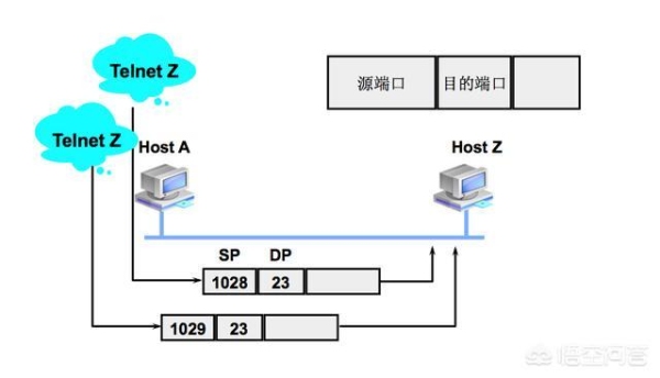 单台服务器上的并发TCP连接数可以有多少？tcp连接多久