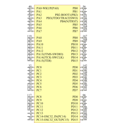 stm32封装尺寸？stm32能连续工作多久