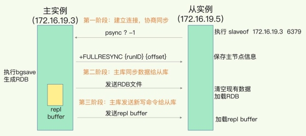 redis如何缓存百万列表数据？从redis中读取100w数据要多久