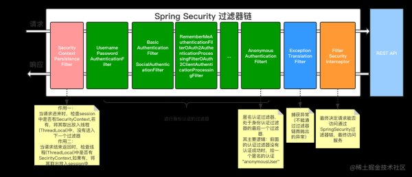 spring多数据源原理？彻底看懂spring 源码要多久